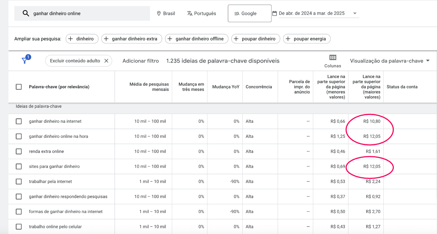 Quantos acessos para um blog dar dinheiro vai depender do valor de CPC e outros fatores. Captura de tela do planejador de palavras do Google Ads mostrando CPC de algumas palavras-chave.